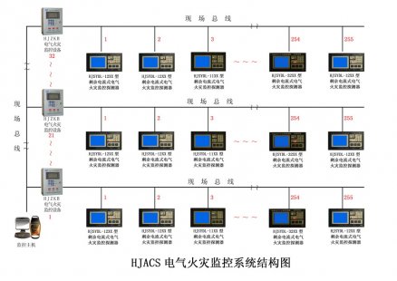 電氣火災監控系統的探測器的描述