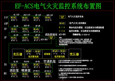 電氣火災監控系統應該在全國范圍內大力推廣