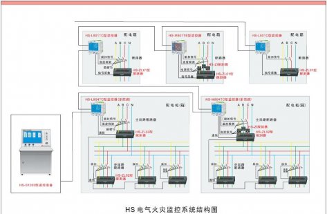 電氣火災監(jiān)控系統(tǒng)現(xiàn)場驗收設備已在全國投入使