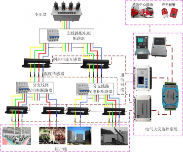 電氣火災(zāi)監(jiān)控探測(cè)器的設(shè)計(jì)依據(jù)