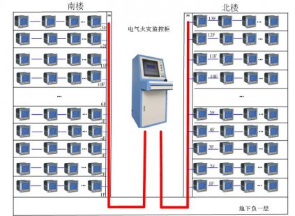 DTP300系列電氣火災(zāi)監(jiān)控探測(cè)器