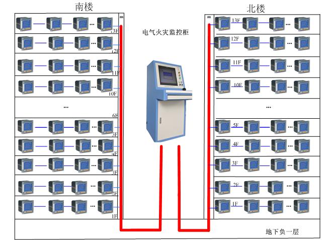 DTP300系列電氣火災監(jiān)控探測器