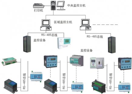 MKZK001A電氣火災(zāi)監(jiān)控系統(tǒng)