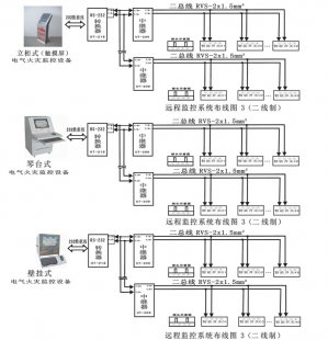 電氣火災監控系統的功能