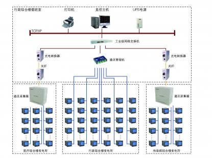 DJ系列電氣火災監控系統