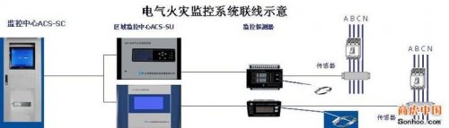 電氣火災監控系統規范